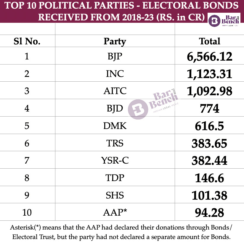 electoral bonds